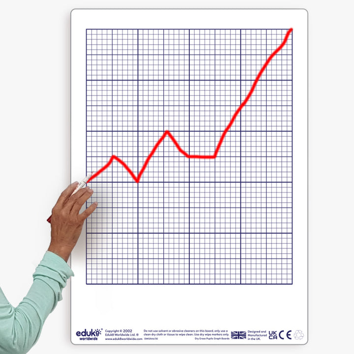 Dry Erase Teachers A2+ Graph Board