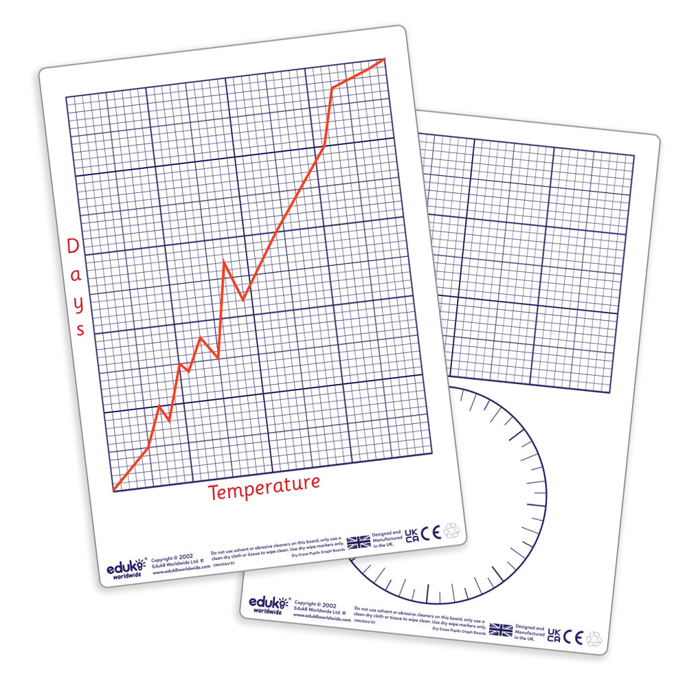 Dry Erase Teachers A2+ Graph Board